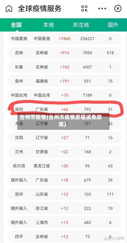 台州市疫情(台州市疫情房租减免政策)-第2张图片