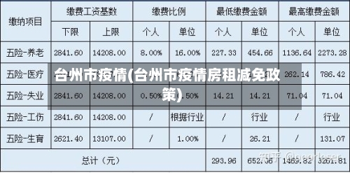 台州市疫情(台州市疫情房租减免政策)