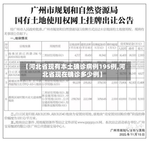 【河北省现有本土确诊病例195例,河北省现在确诊多少例】