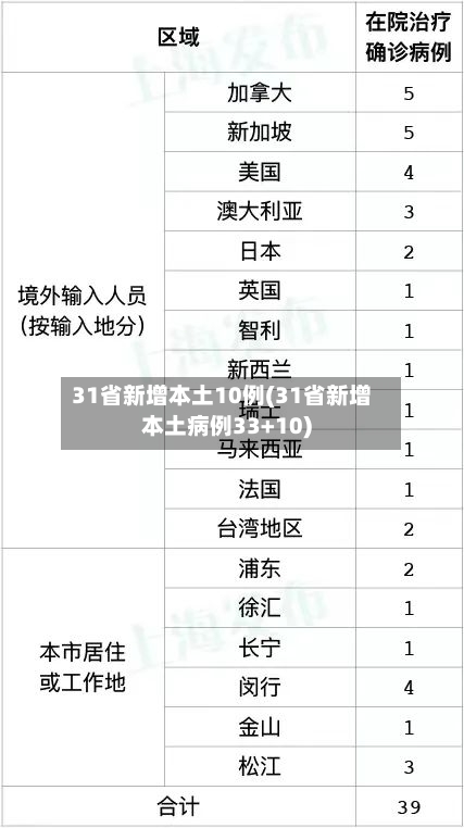 31省新增本土10例(31省新增本土病例33+10)-第3张图片