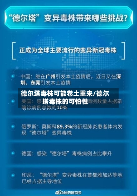 德尔塔毒株可能卷土重来/德尔塔毒株的可怕性