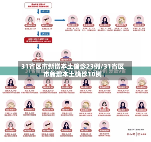 31省区市新增本土确诊23例/31省区市新增本土确诊10例