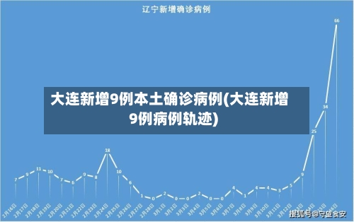 大连新增9例本土确诊病例(大连新增9例病例轨迹)