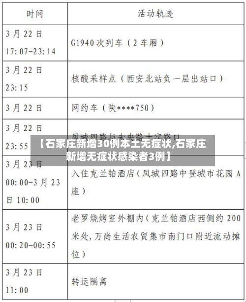 【石家庄新增30例本土无症状,石家庄新增无症状感染者3例】-第2张图片