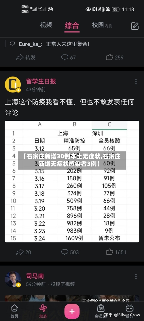 【石家庄新增30例本土无症状,石家庄新增无症状感染者3例】