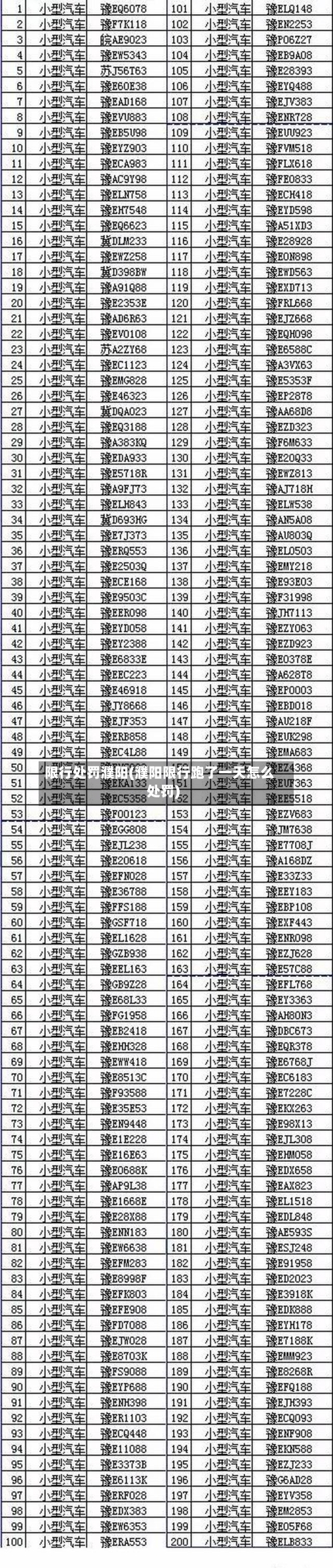 限行处罚濮阳(濮阳限行跑了一天怎么处罚)