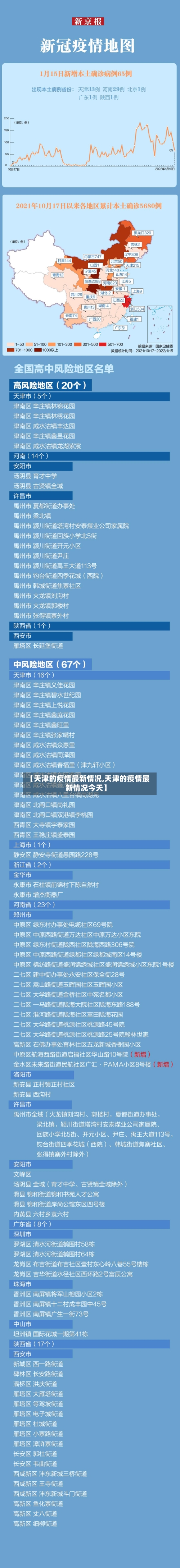 【天津的疫情最新情况,天津的疫情最新情况今天】-第3张图片