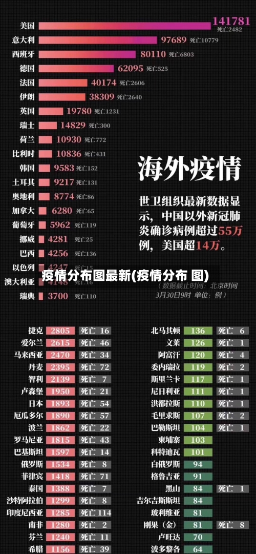 疫情分布图最新(疫情分布 图)