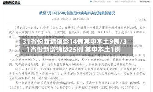 31省份新增确诊14例其中本土9例/31省份新增确诊25例 其中本土1例