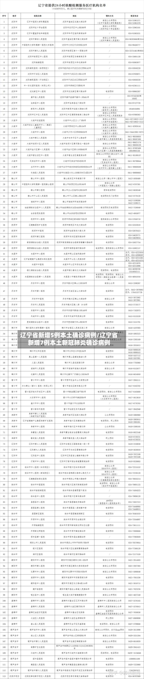 辽宁省新增5例本土确诊病例/辽宁省新增7例本土新冠肺炎确诊病例-第2张图片