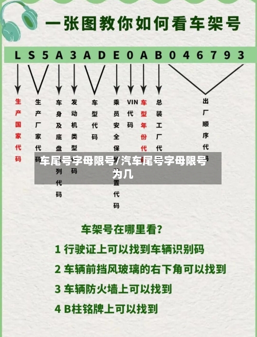 车尾号字母限号/汽车尾号字母限号为几-第2张图片