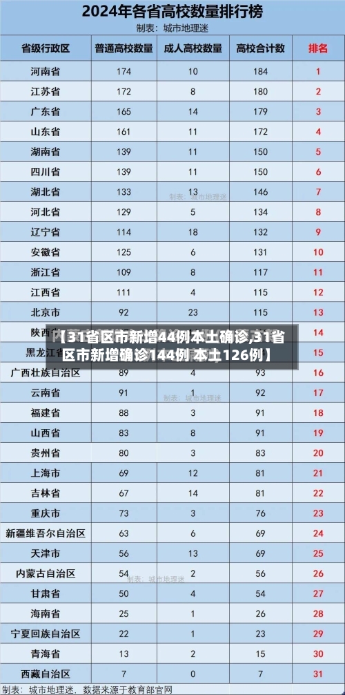 【31省区市新增44例本土确诊,31省区市新增确诊144例 本土126例】-第2张图片