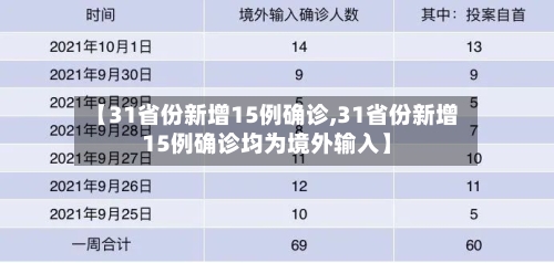 【31省份新增15例确诊,31省份新增15例确诊均为境外输入】-第2张图片