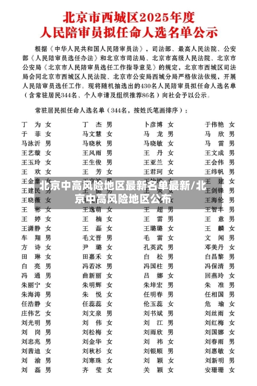 北京中高风险地区最新名单最新/北京中高风险地区公布