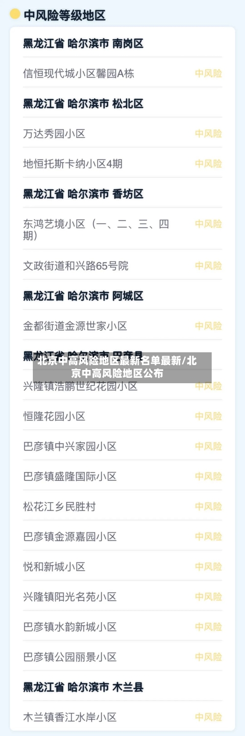 北京中高风险地区最新名单最新/北京中高风险地区公布-第2张图片