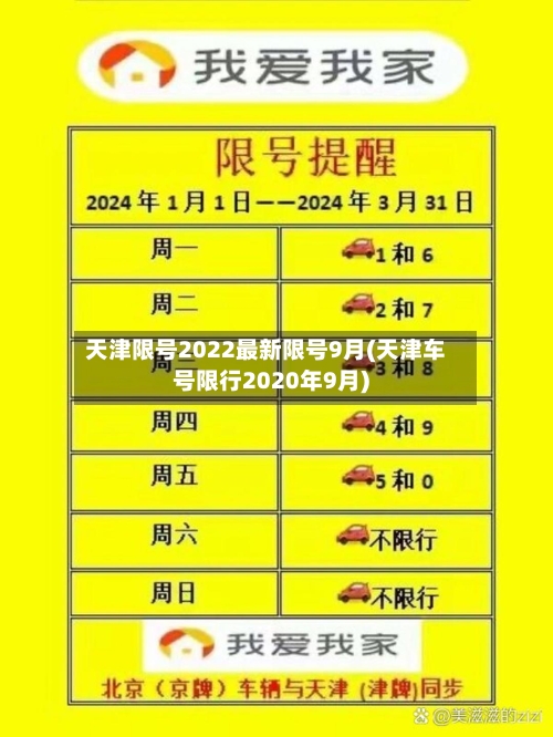 天津限号2022最新限号9月(天津车号限行2020年9月)-第3张图片