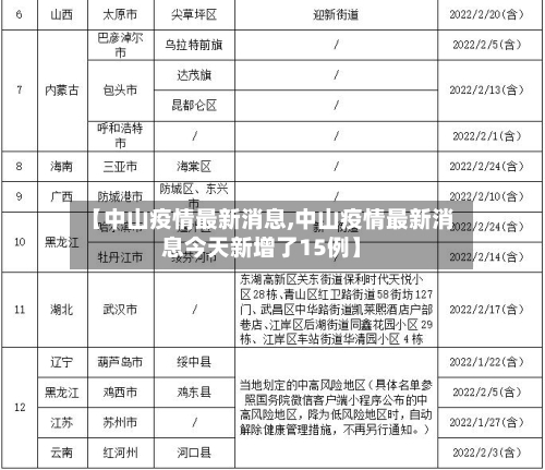【中山疫情最新消息,中山疫情最新消息今天新增了15例】
