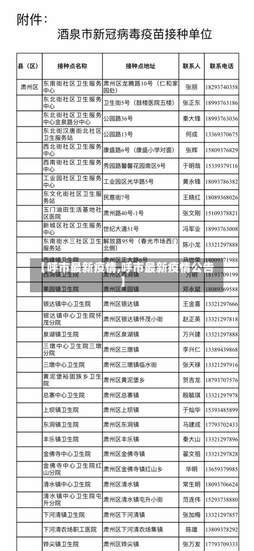 【呼市最新疫情,呼市最新疫情公告】