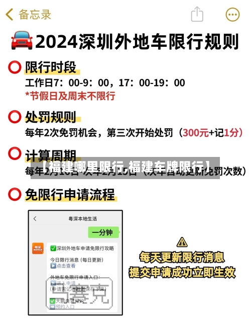 【福建哪里限行,福建车牌限行】-第3张图片