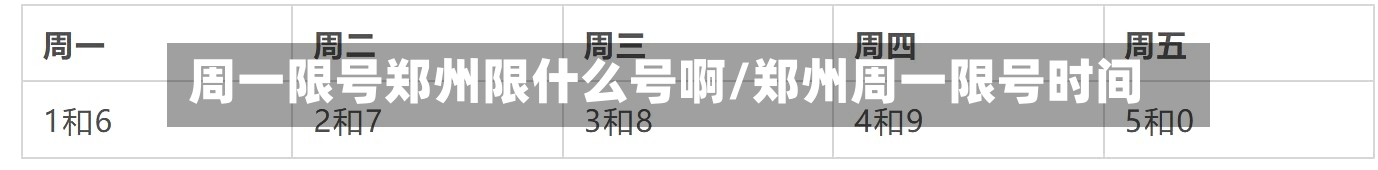 周一限号郑州限什么号啊/郑州周一限号时间-第3张图片