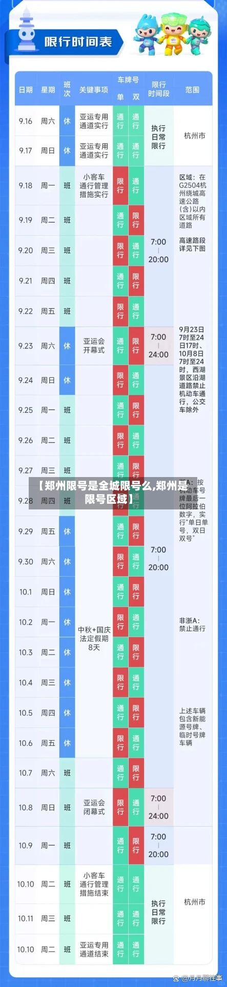 【郑州限号是全城限号么,郑州是限号区域】-第2张图片