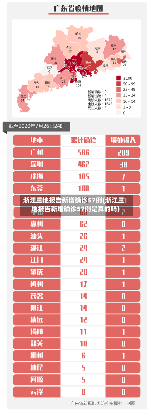 浙江三地报告新增确诊57例(浙江三地报告新增确诊57例是真的吗)
