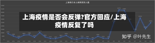 上海疫情是否会反弹?官方回应/上海疫情反复了吗