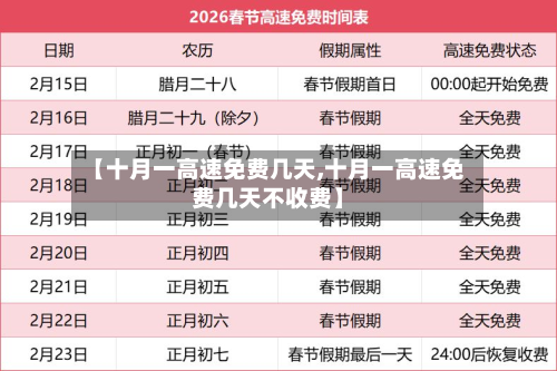 【十月一高速免费几天,十月一高速免费几天不收费】