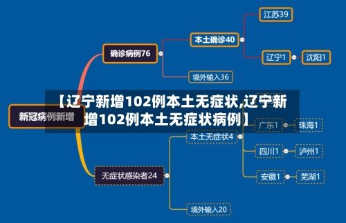 【辽宁新增102例本土无症状,辽宁新增102例本土无症状病例】-第2张图片