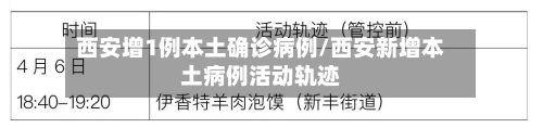 西安增1例本土确诊病例/西安新增本土病例活动轨迹