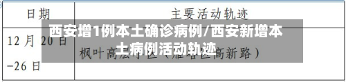 西安增1例本土确诊病例/西安新增本土病例活动轨迹-第2张图片