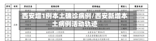 西安增1例本土确诊病例/西安新增本土病例活动轨迹-第3张图片