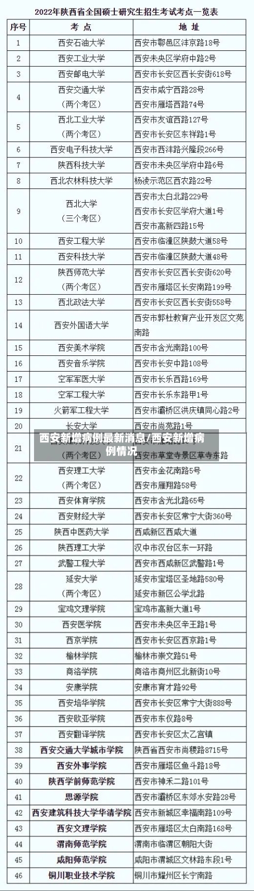 西安新增病例最新消息/西安新增病例情况-第2张图片