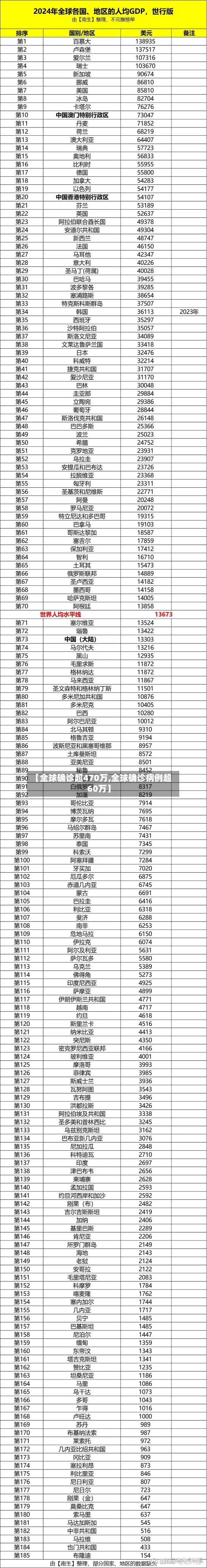 【全球确诊超470万,全球确诊病例超60万】