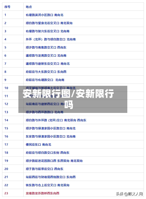 安新限行图/安新限行吗-第2张图片