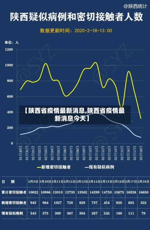 【陕西省疫情最新消息,陕西省疫情最新消息今天】
