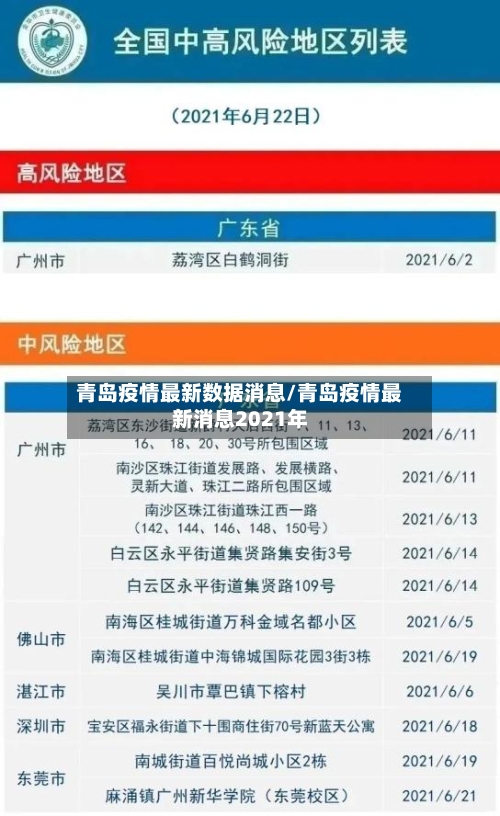 青岛疫情最新数据消息/青岛疫情最新消息2021年-第2张图片