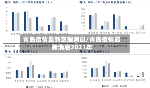 青岛疫情最新数据消息/青岛疫情最新消息2021年-第3张图片