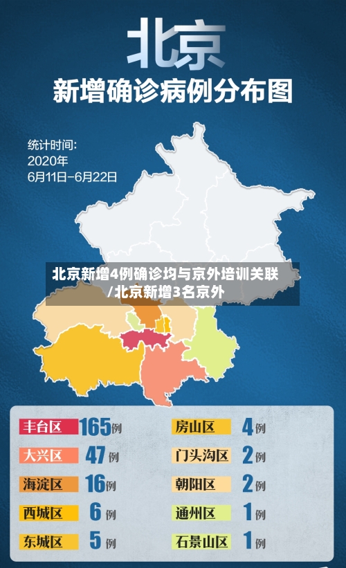 北京新增4例确诊均与京外培训关联/北京新增3名京外-第2张图片