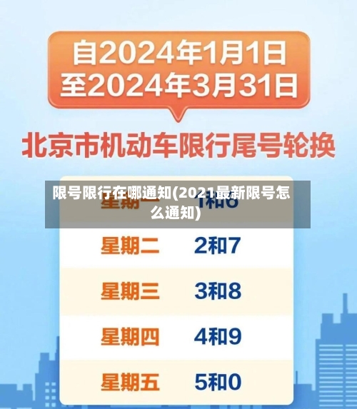 限号限行在哪通知(2021最新限号怎么通知)