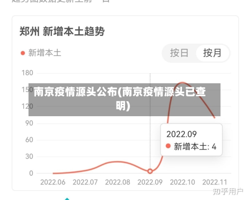 南京疫情源头公布(南京疫情源头已查明)-第3张图片