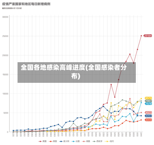 全国各地感染高峰进度(全国感染者分布)