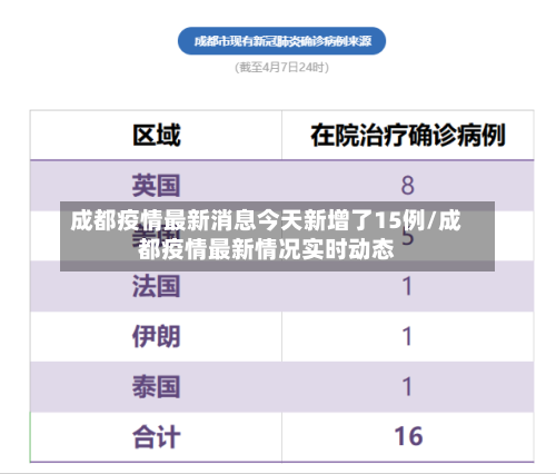成都疫情最新消息今天新增了15例/成都疫情最新情况实时动态
