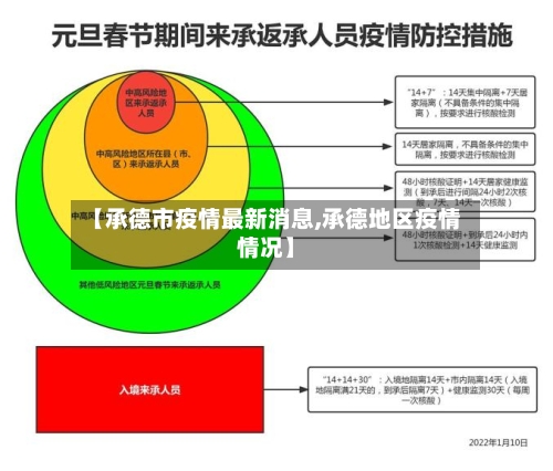 【承德市疫情最新消息,承德地区疫情情况】-第2张图片