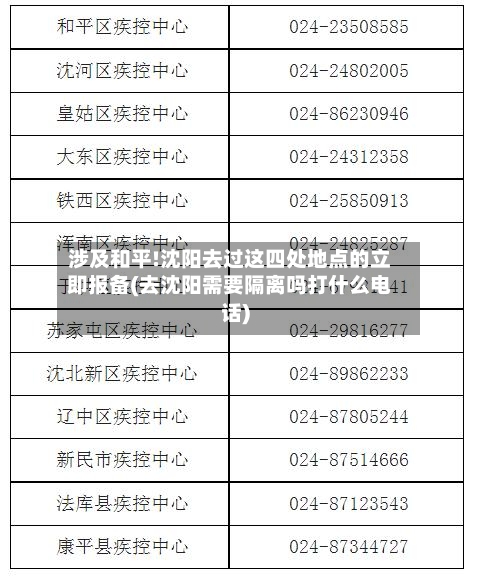 涉及和平!沈阳去过这四处地点的立即报备(去沈阳需要隔离吗打什么电话)