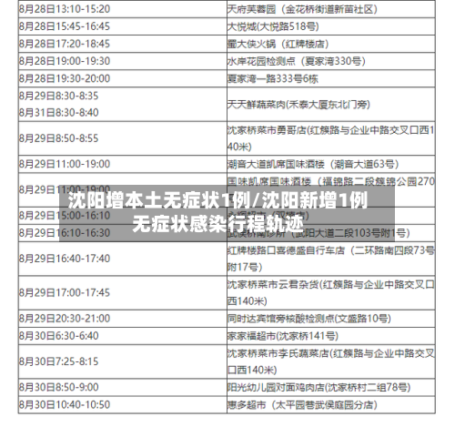 沈阳增本土无症状1例/沈阳新增1例无症状感染行程轨迹-第2张图片
