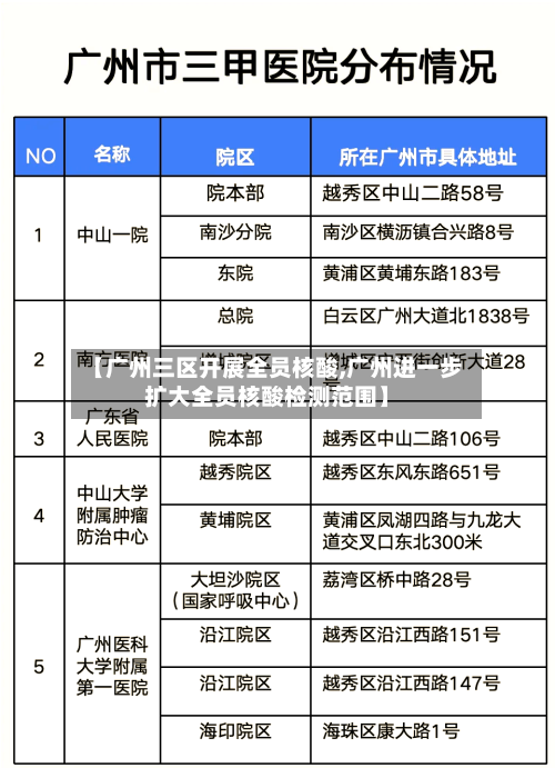 【广州三区开展全员核酸,广州进一步扩大全员核酸检测范围】-第3张图片