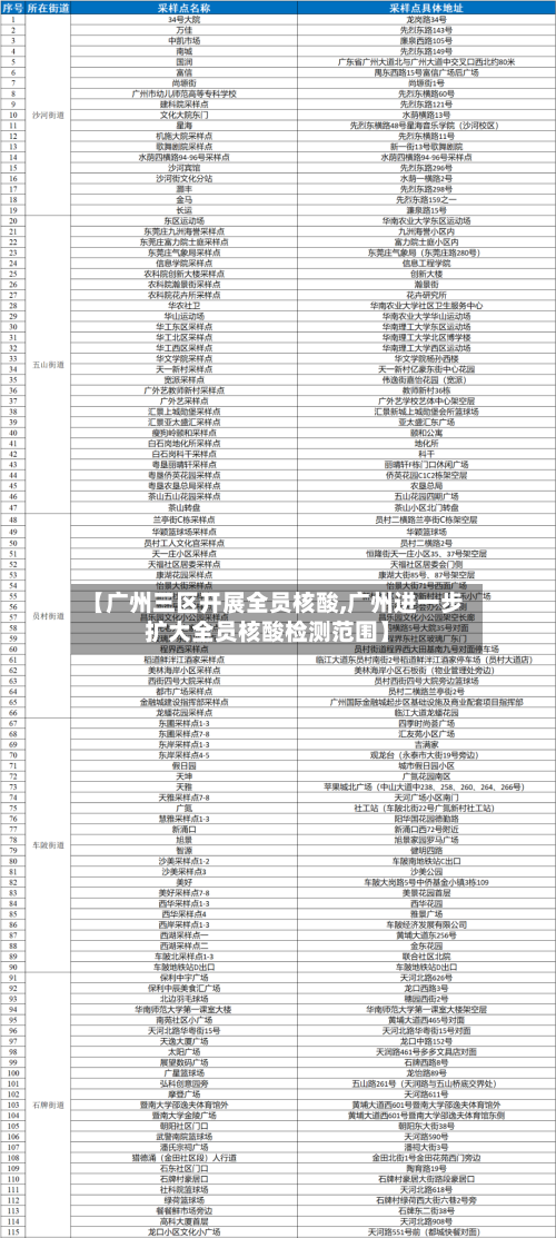 【广州三区开展全员核酸,广州进一步扩大全员核酸检测范围】-第2张图片
