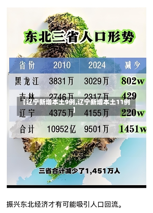 【辽宁新增本土9例,辽宁新增本土11例】-第3张图片