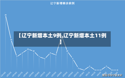 【辽宁新增本土9例,辽宁新增本土11例】-第2张图片